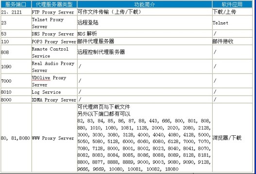 北京北大青鳥學校